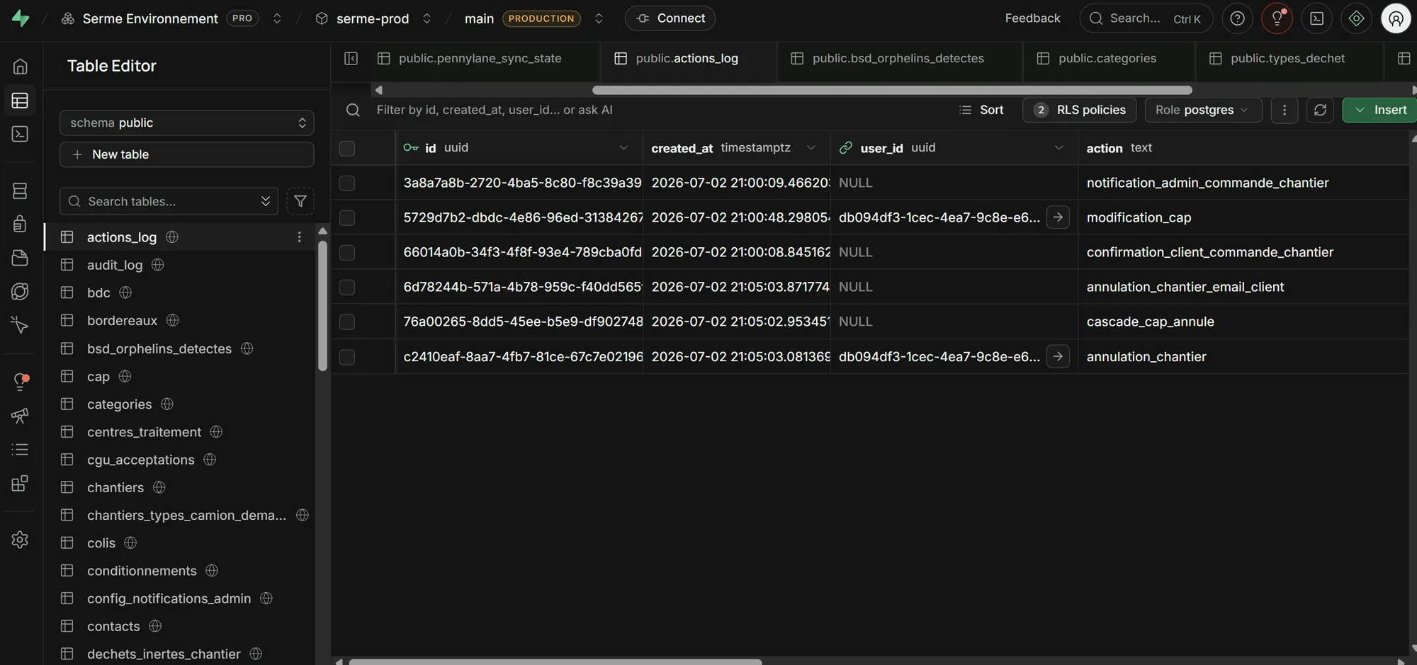 Base de données Supabase de l'application