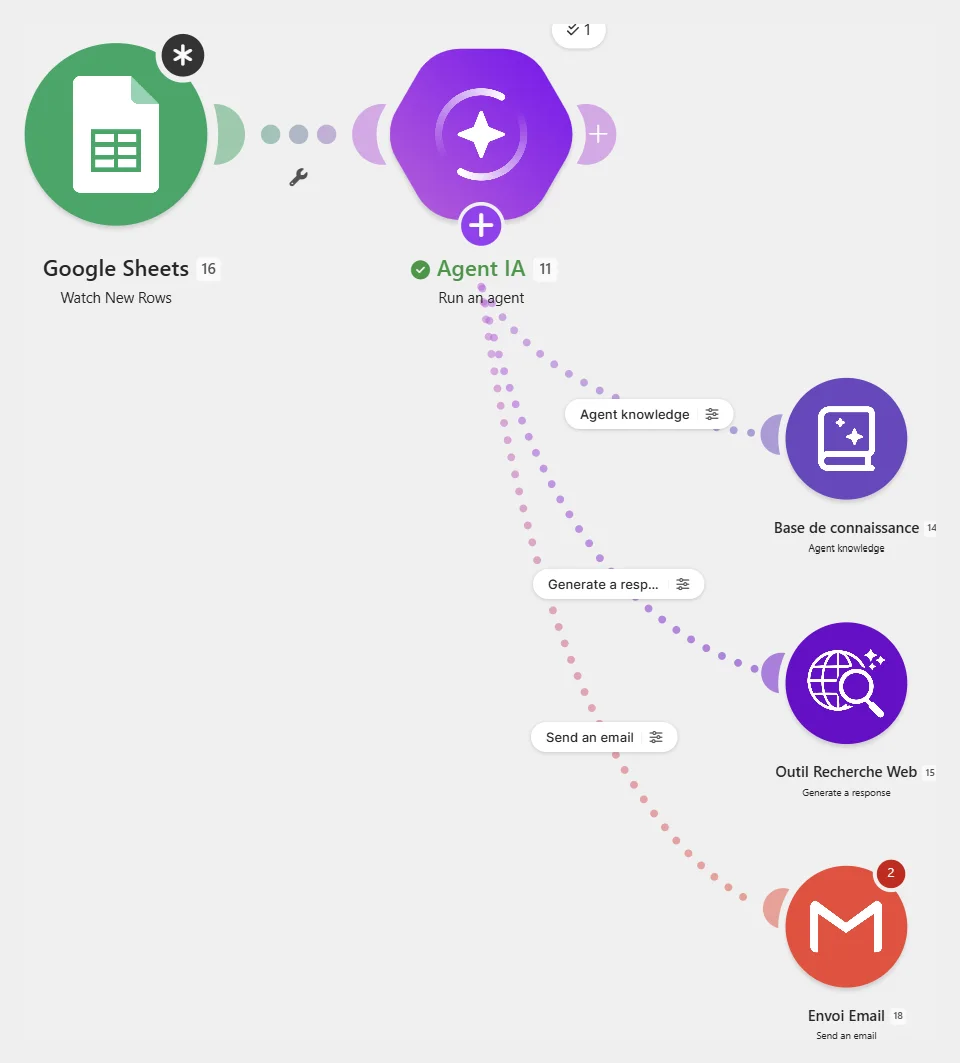 Scénario d'agent qui pilote des outils : un agent IA appelle une base de connaissance, une recherche web et l'envoi d'un email
